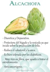beneficios-de-las-alcachofas